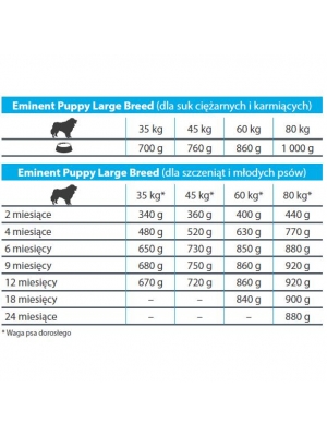 Eminent Puppy LARGE Breed 28/14 3kg sucha karma-676
